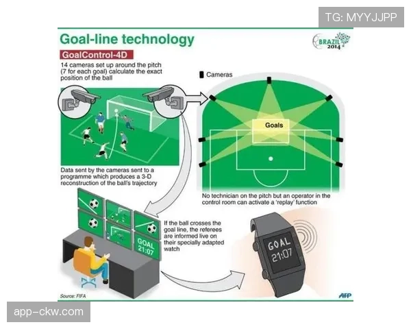 雨战中技术的考验：门线技术与半自动越位系统在恶劣天气下的可靠性评估